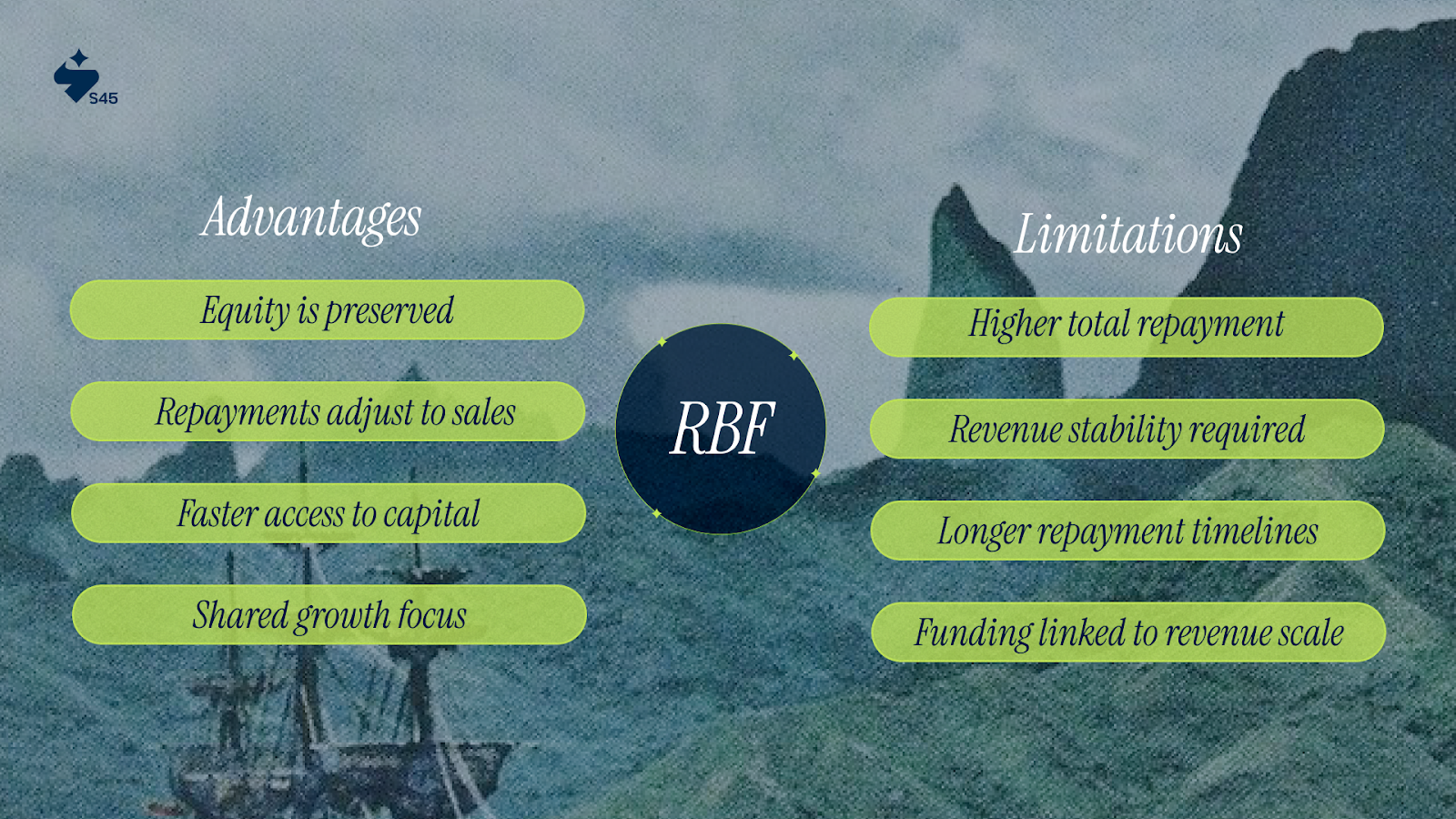 Advantages and Limitations