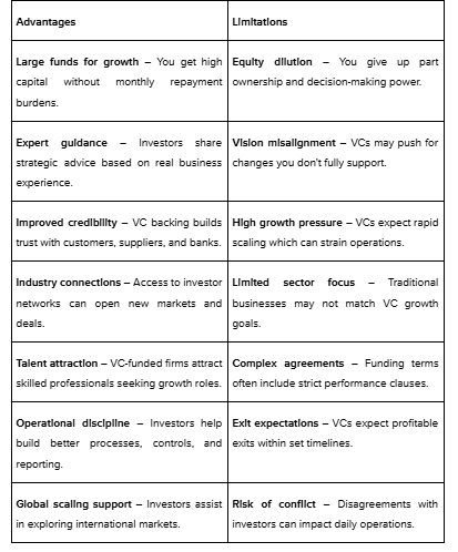 Limitations of Venture Capital