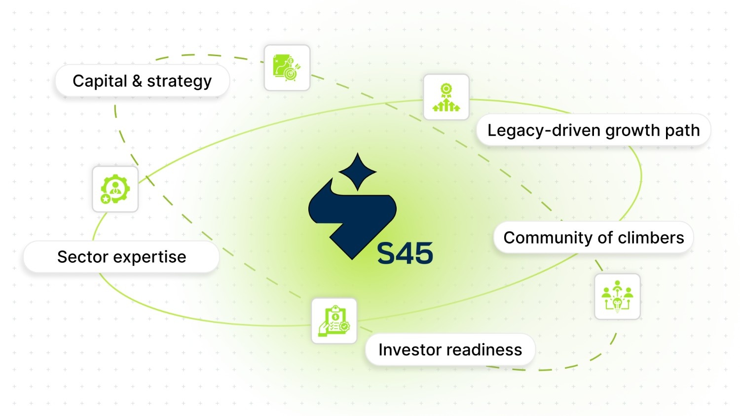 S45 Supports Your Venture
