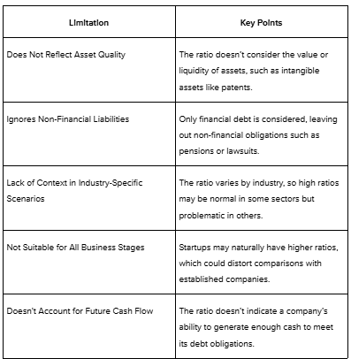 What are the Limitations of Debt to Asset Ratio