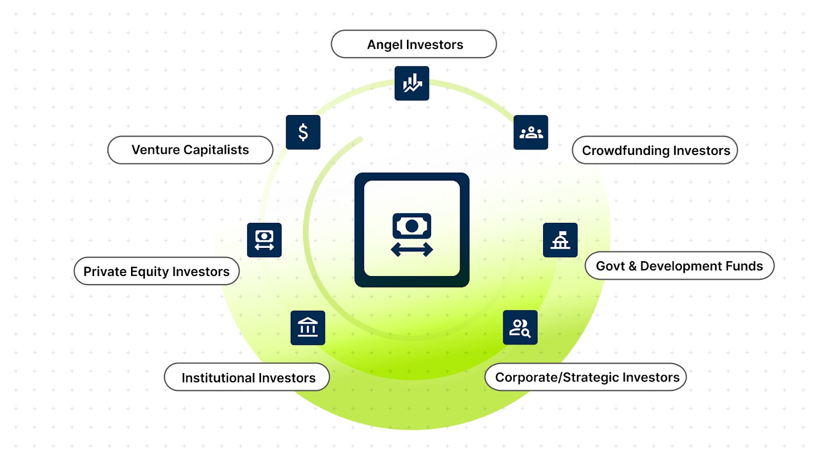 Types of Investors Every Founder Must Know