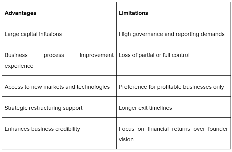 CorporateStrategic Investors