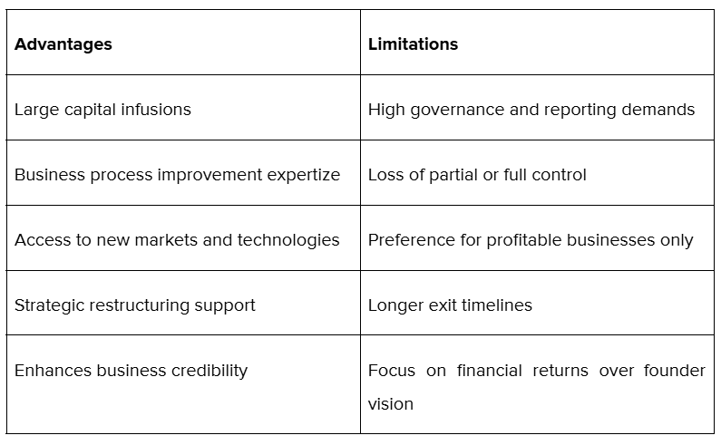 Private Equity Investors (PEIs)