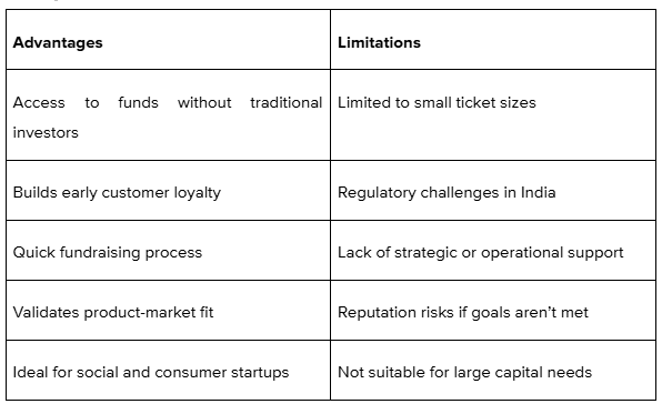 Crowdfunding Investors