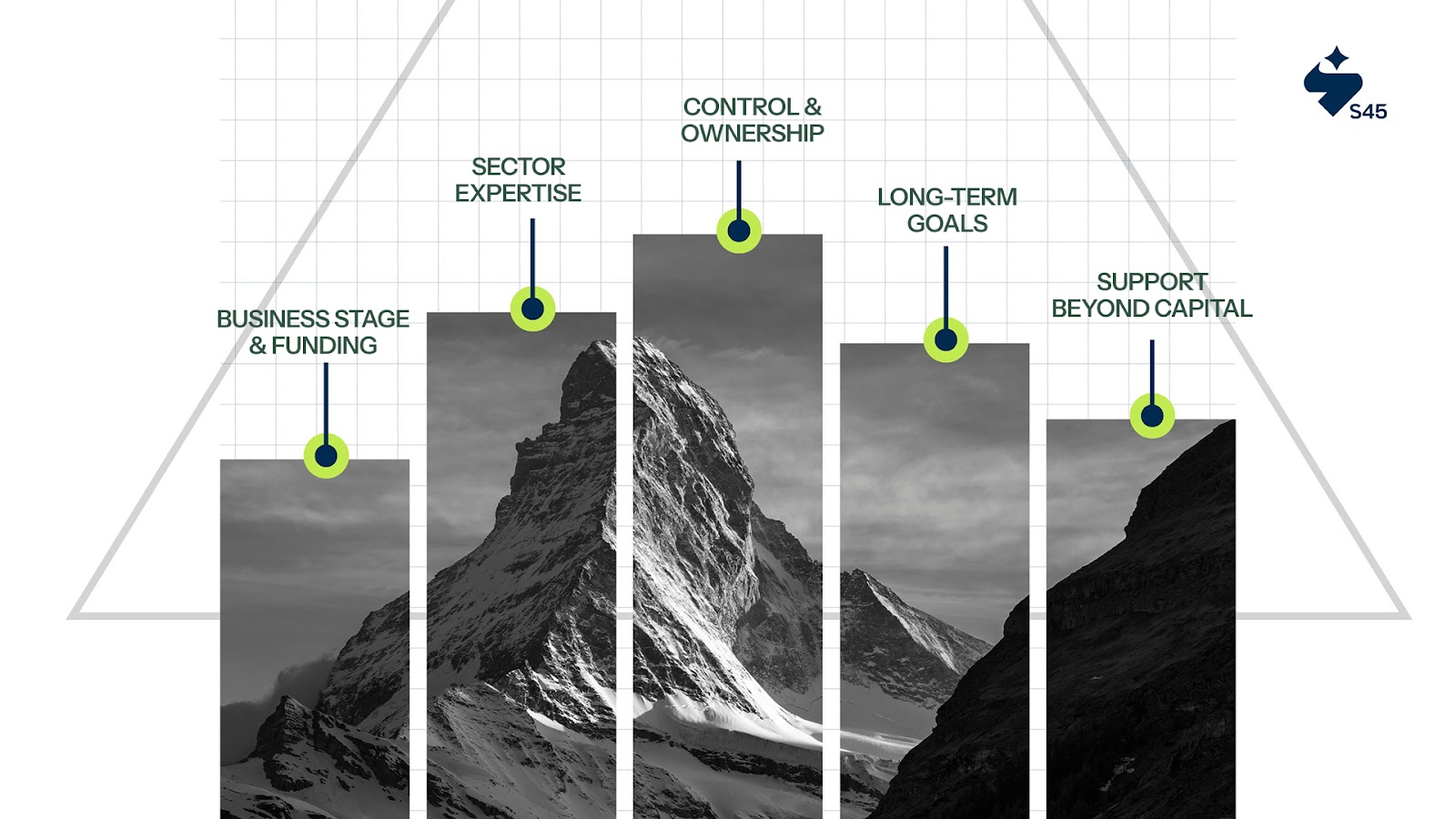 How to Choose the Right Investor for Your Business