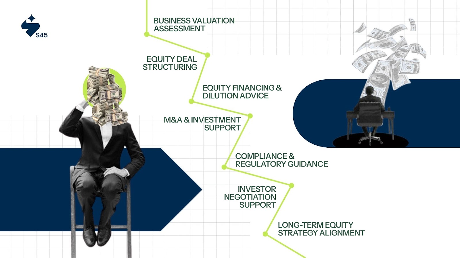 Key Duties of an Equity Advisor