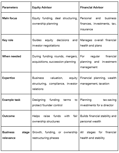 Equity Advisor vs Financial Advisor