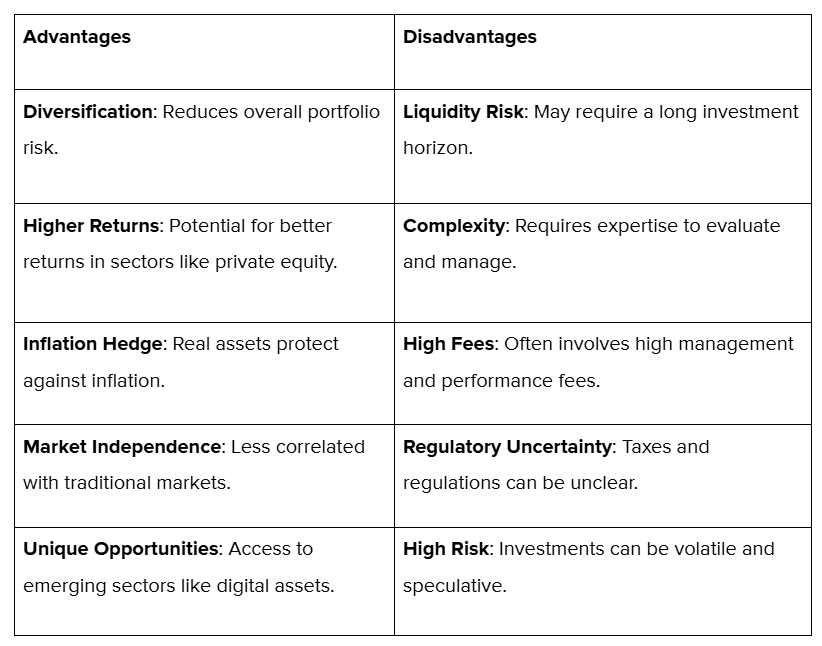 Pros and Cons of Alternative Investments for HNWIs