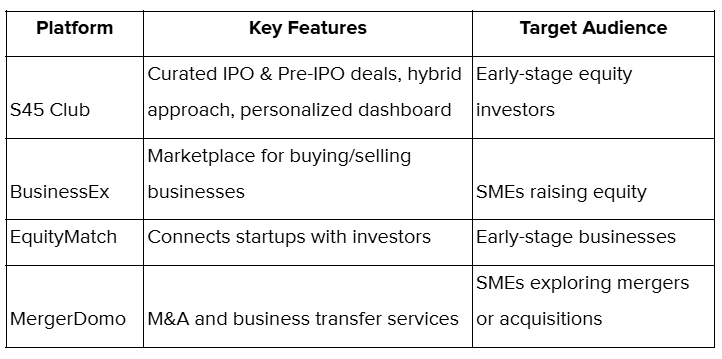 Equity Investment Platforms