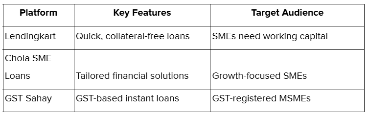Debt Financing Platforms
