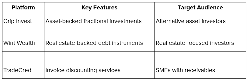 Alternative Investment Platforms