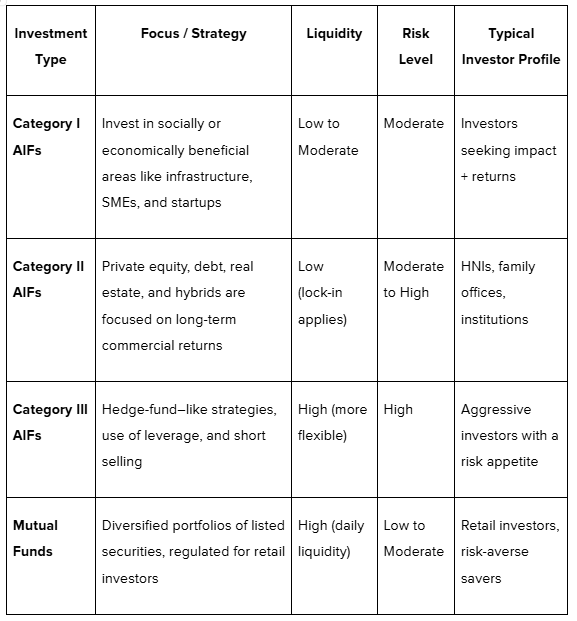 Comparing Category II AIFs With Other Investment Options