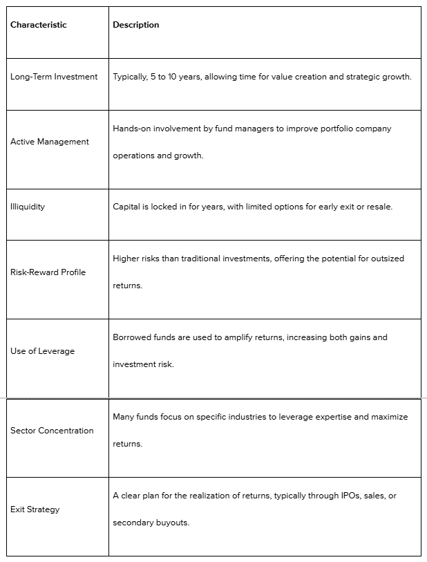 Private Equity Funds Unique