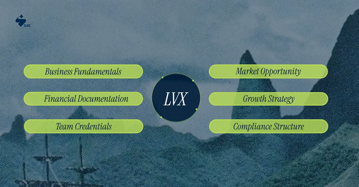 How to Prepare for the LVX Application