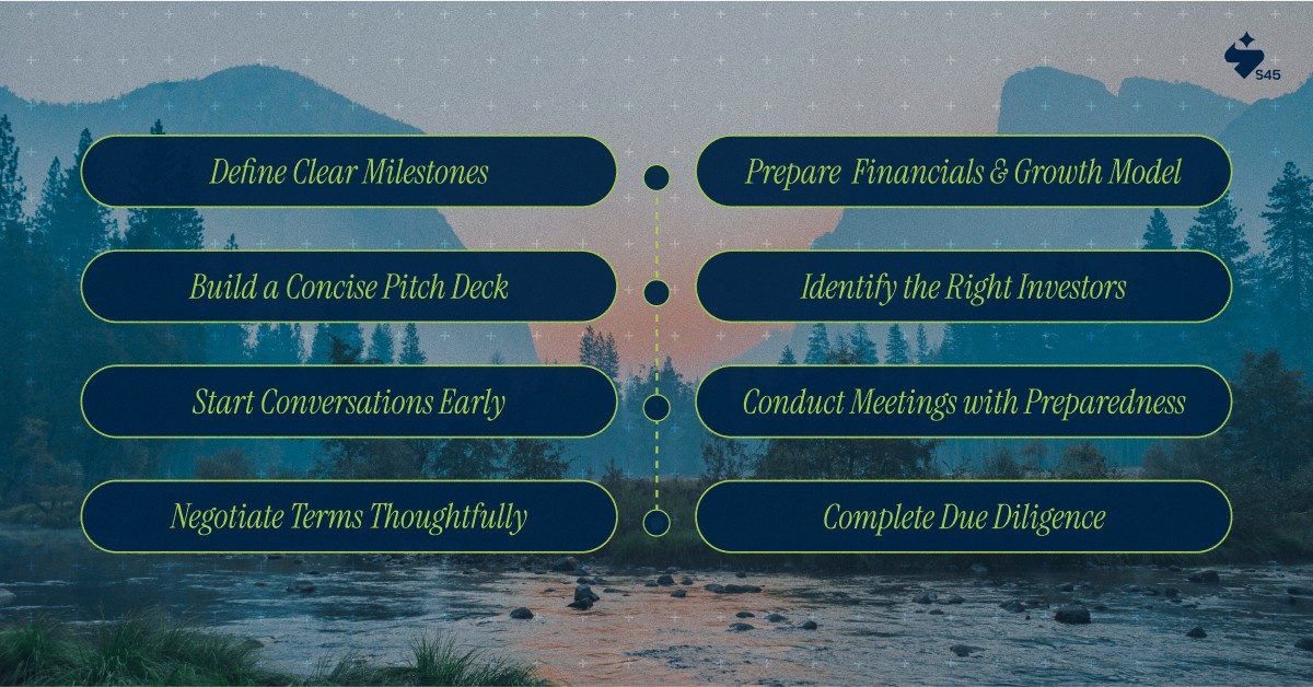 Startup Fundraising Steps