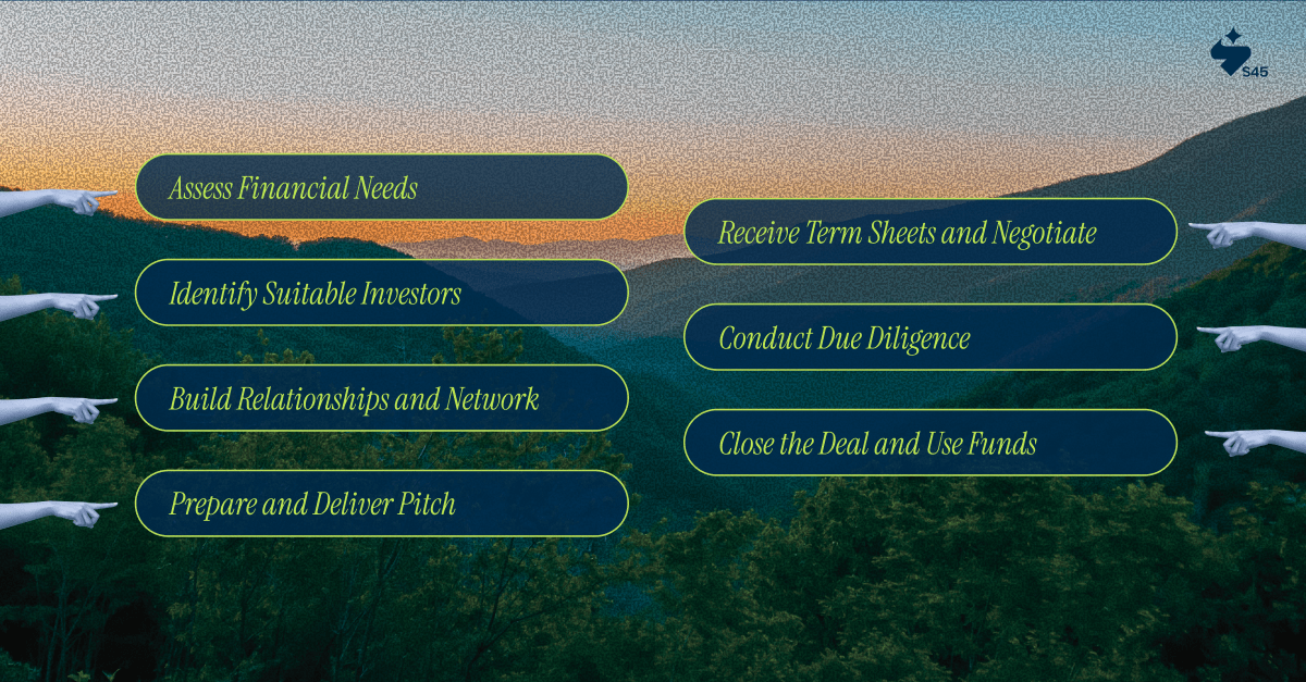 How Equity Financing Works for Startups