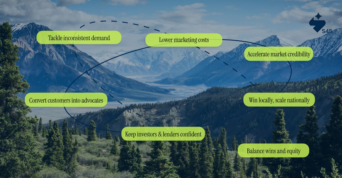 Why These Marketing Strategies Matter for Indian Founders