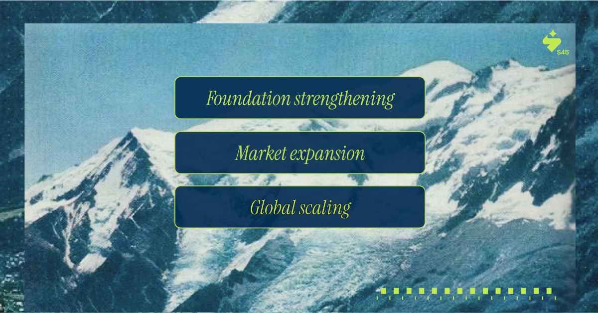 How Long Does It Take to Attain Business Growth and Sustainability