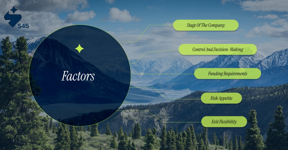 Factors to Weigh Before Choosing the Right Capital