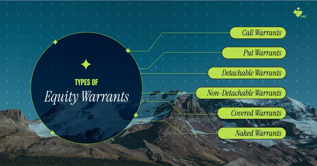Types of Equity Warrants