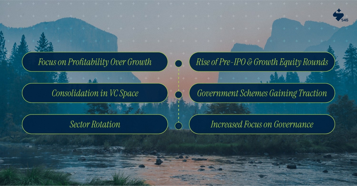 Top Fundraising Trends in 2025