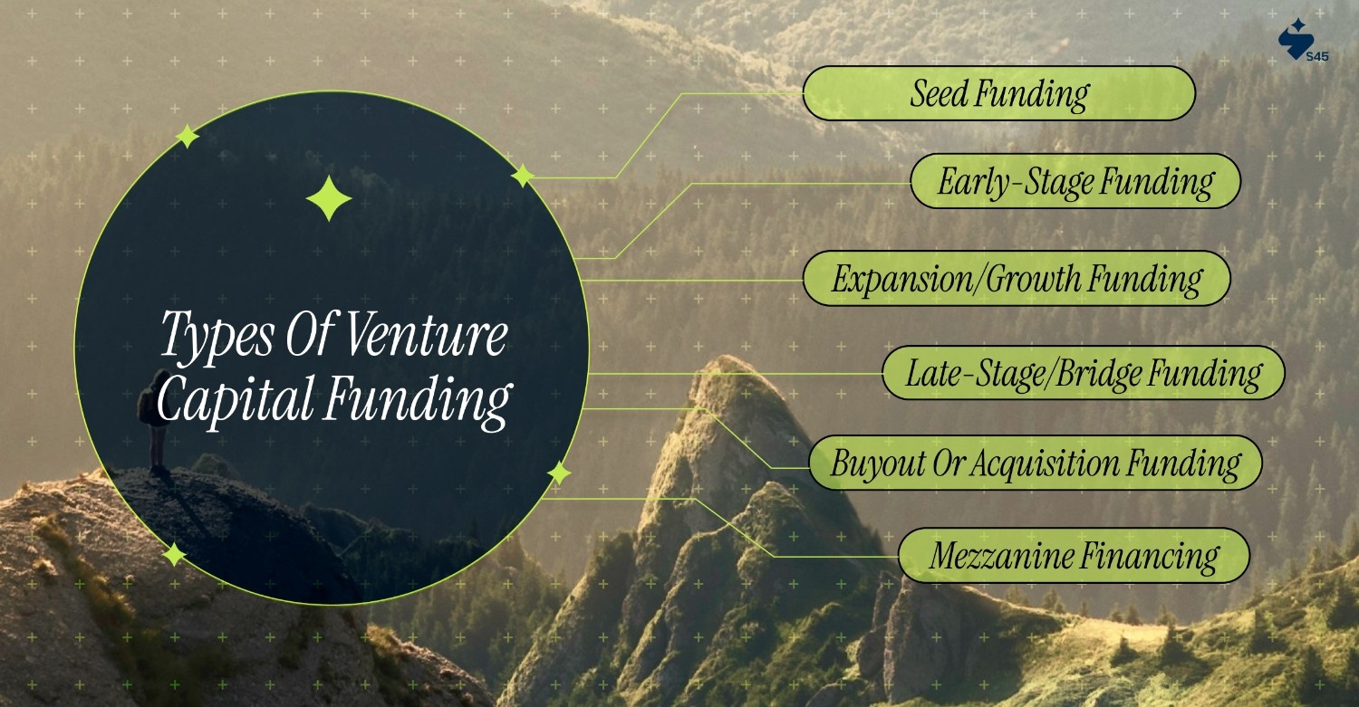 Types of Venture Capital Funding