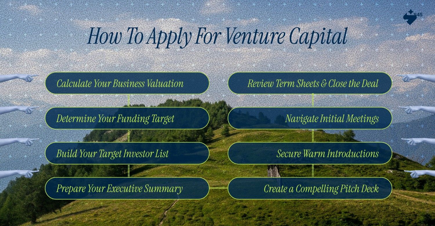 How to Apply for Venture Capital Step by Step