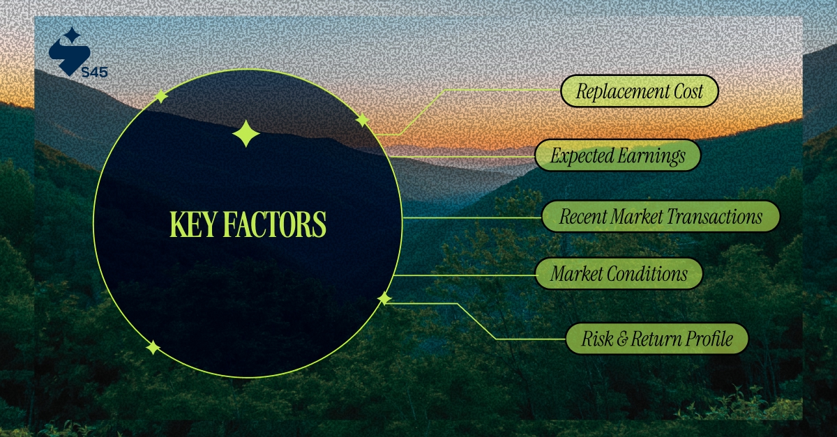Factors Influencing the Fair Value of an Asset