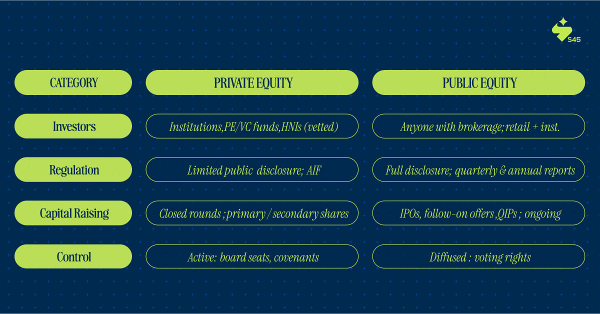 How Private and Public Equity Differ at the Core