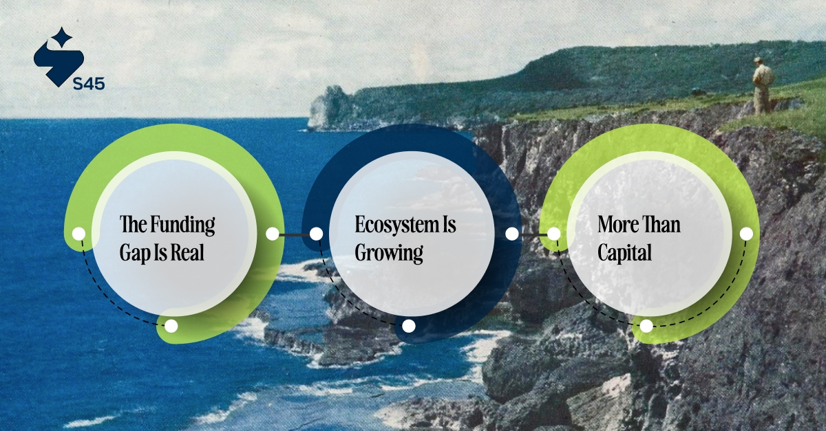 Why Alternative Investments Matter for Indian MSMEs