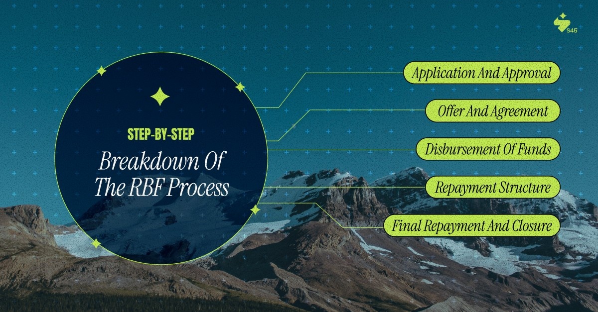 Step by Step Breakdown of the RBF Process