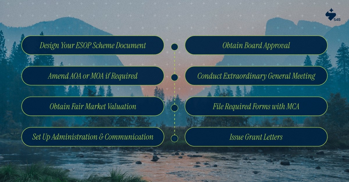 How to Create and Structure an ESOP Pool in India