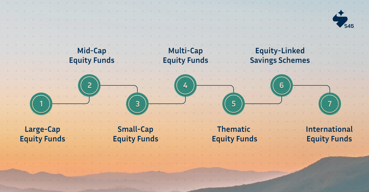 Types of Equity Funds