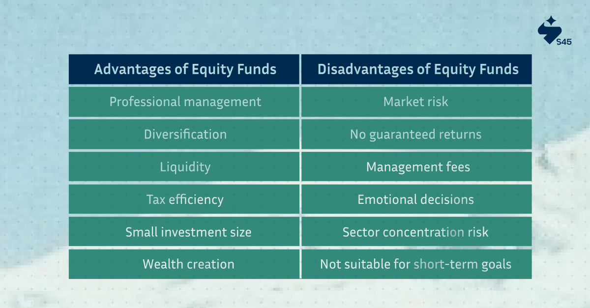 Advantages and Limitations of Equity Funds
