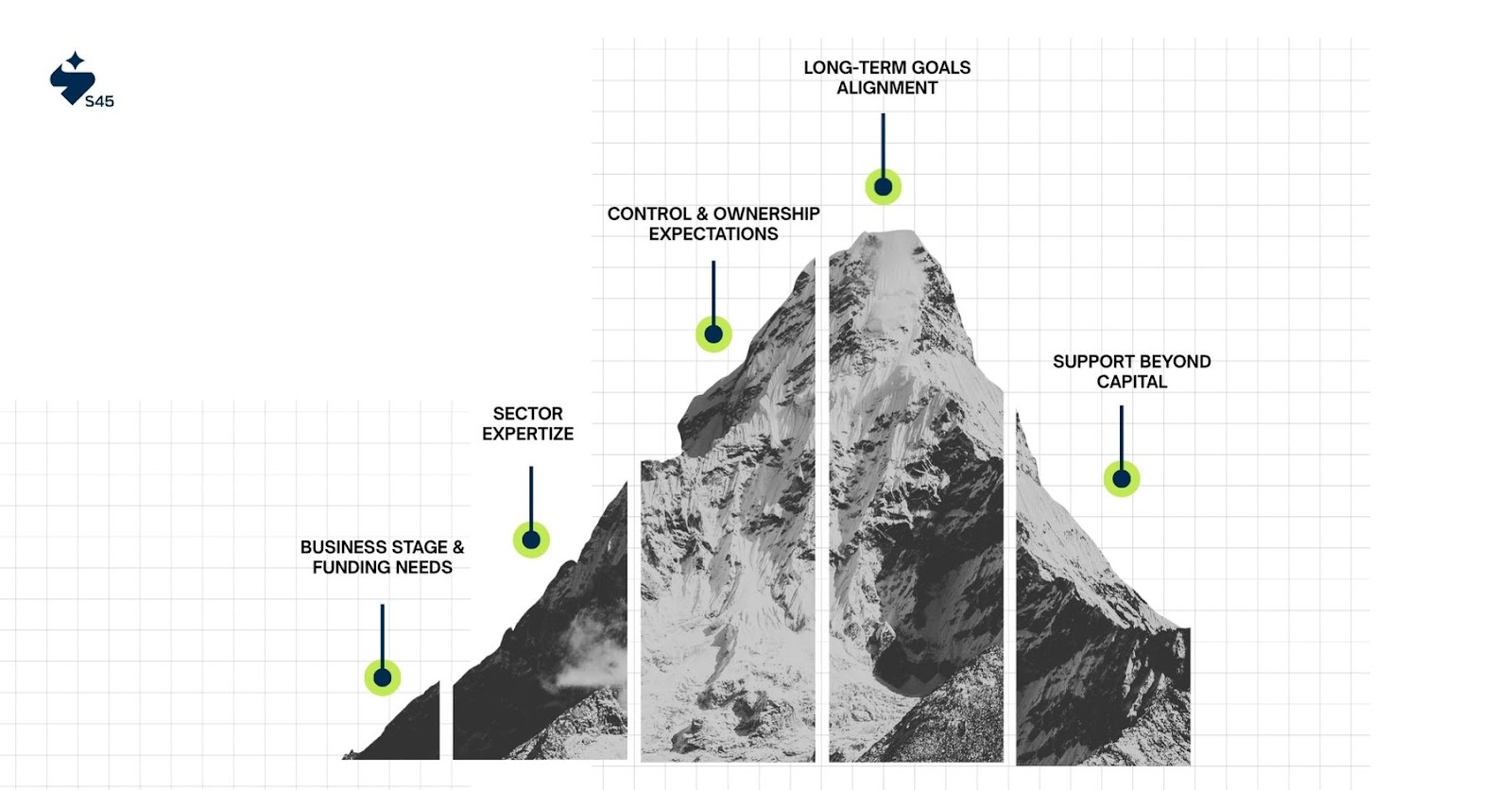 How to Choose the Right Investor for Your Business