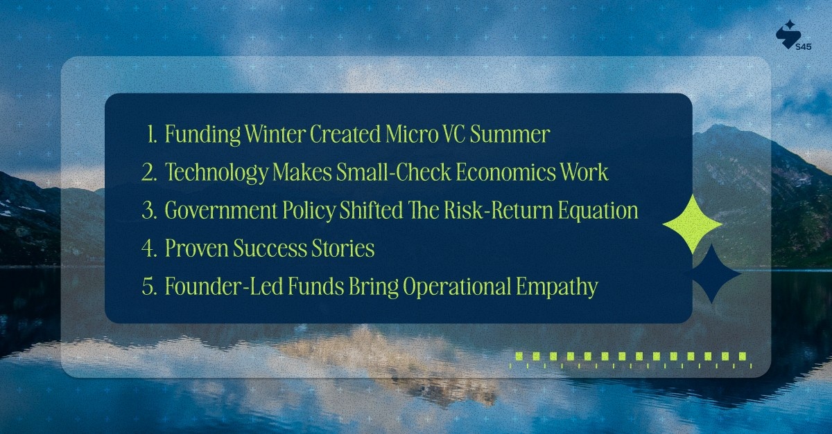 Why Micro VCs Are Thriving in India