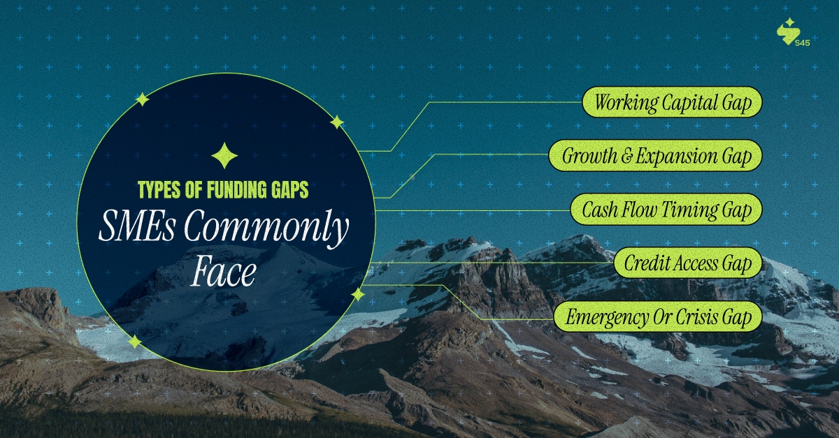 Types of Funding Gaps SMEs Commonly Face