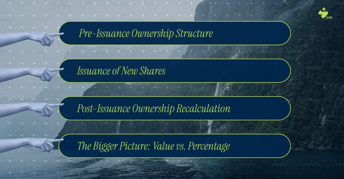 How Equity Dilution Works