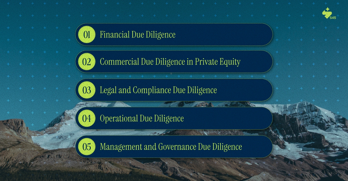 Core Domains of the Private Equity Due Diligence Process