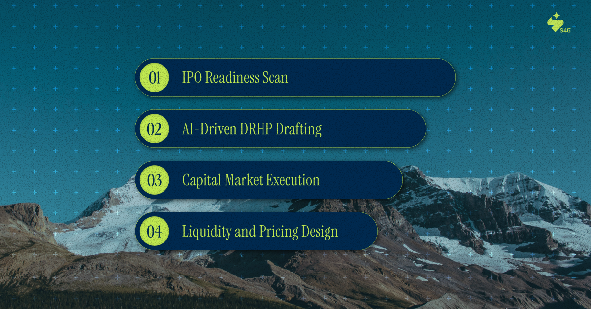 S45's Integrated Approach to Cross Border M&A Execution