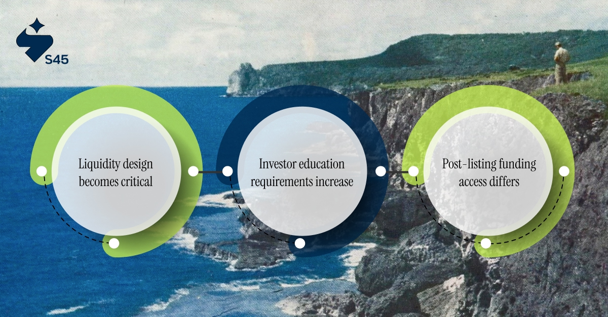 The Specific Funding Challenges of SME Exchange Listings