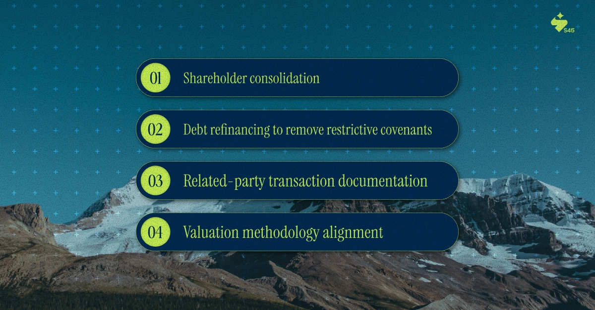 When Your Funding Strategy Needs Professional Restructuring
