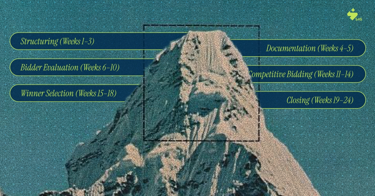 How Staple Financing Works The Execution Sequence