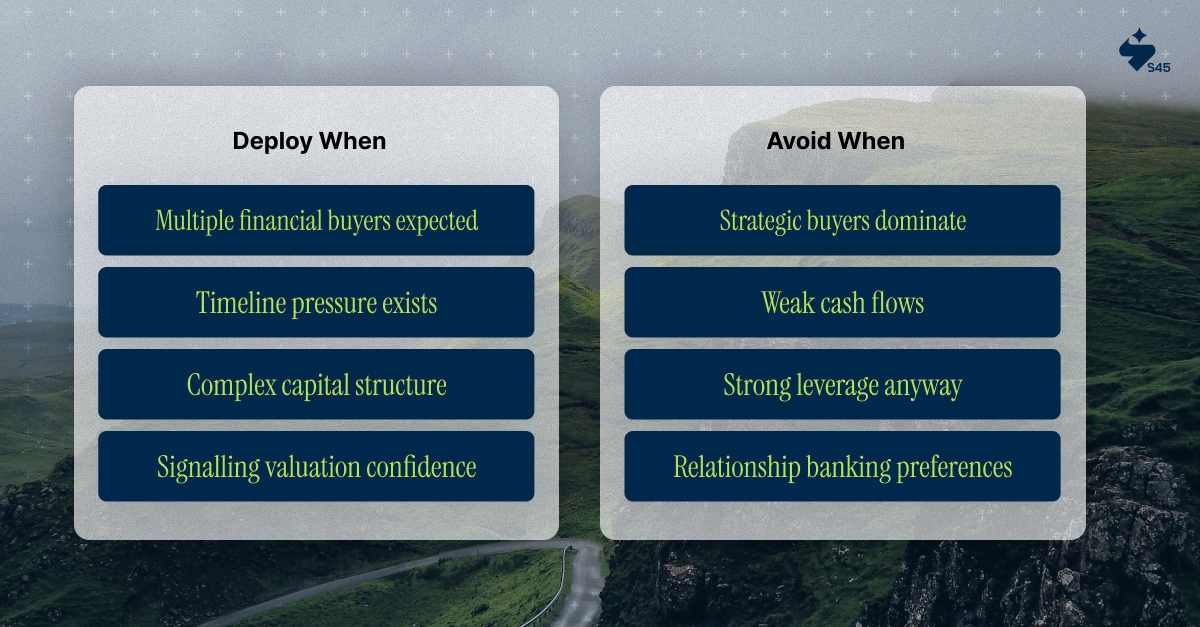 Strategic Considerations When to Deploy Staple Financing