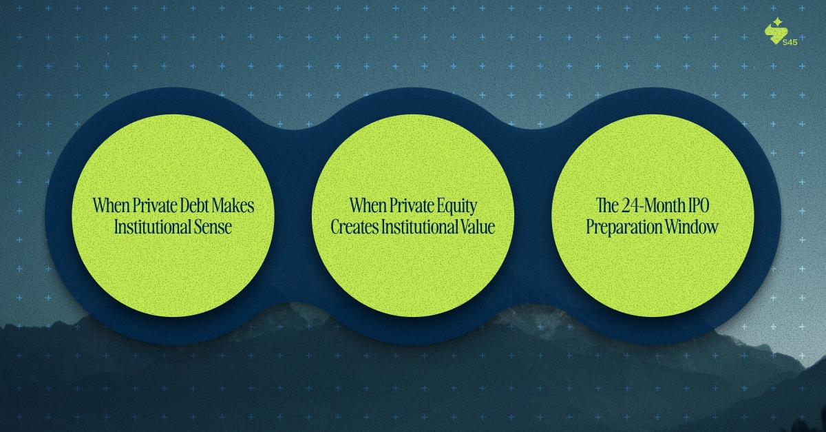 Timing Capital Structure Decisions The IPO Readiness Lens