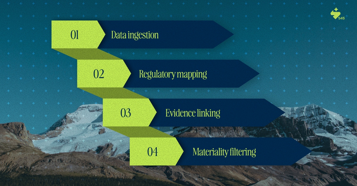 AI's Role in ESG Integration Compression Without Compromise