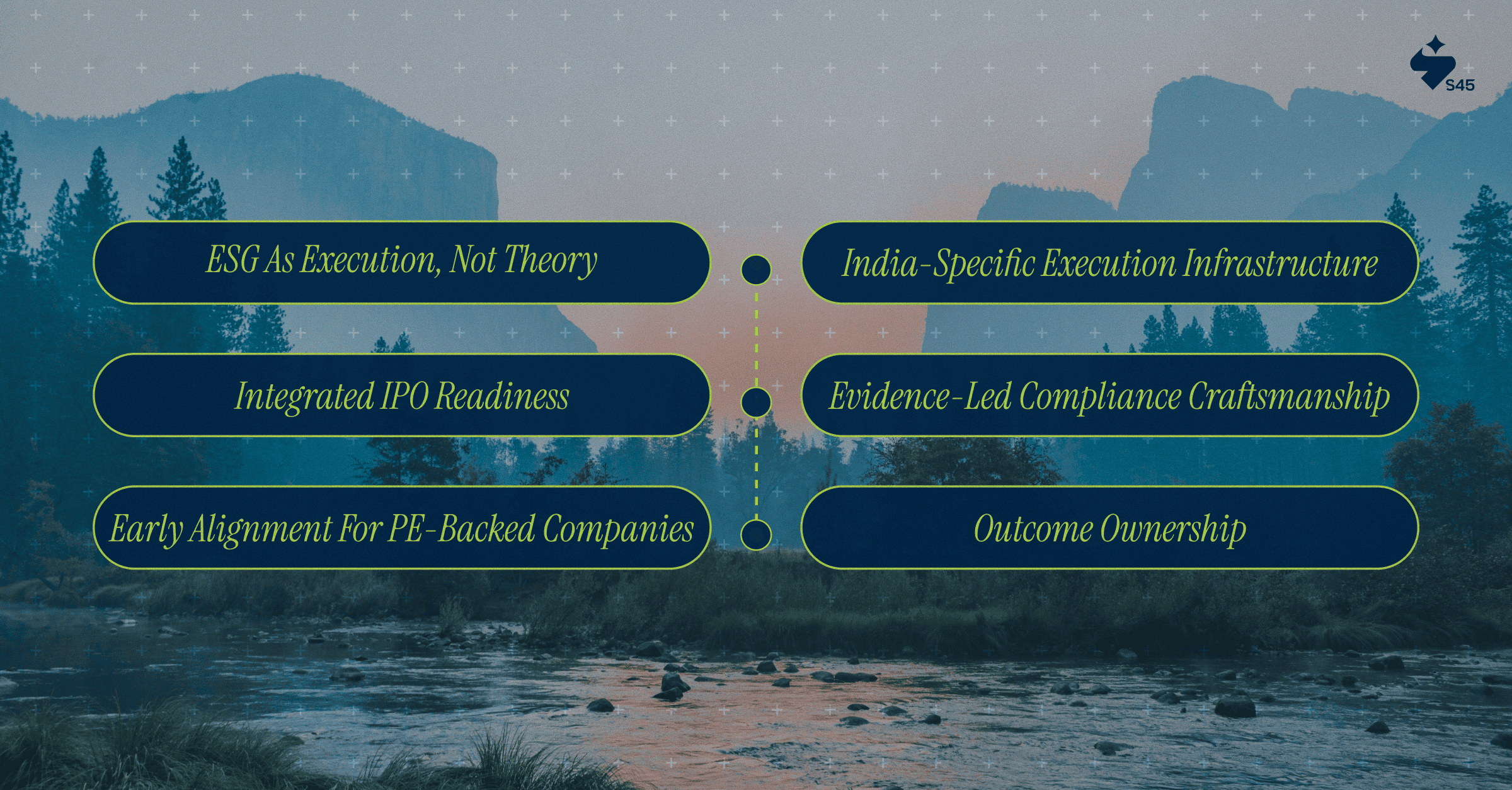 Capital Markets Execution ESG as Institutional Clarity (1)