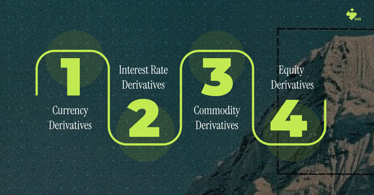 Derivatives in Investment Banking An Institutional Definition