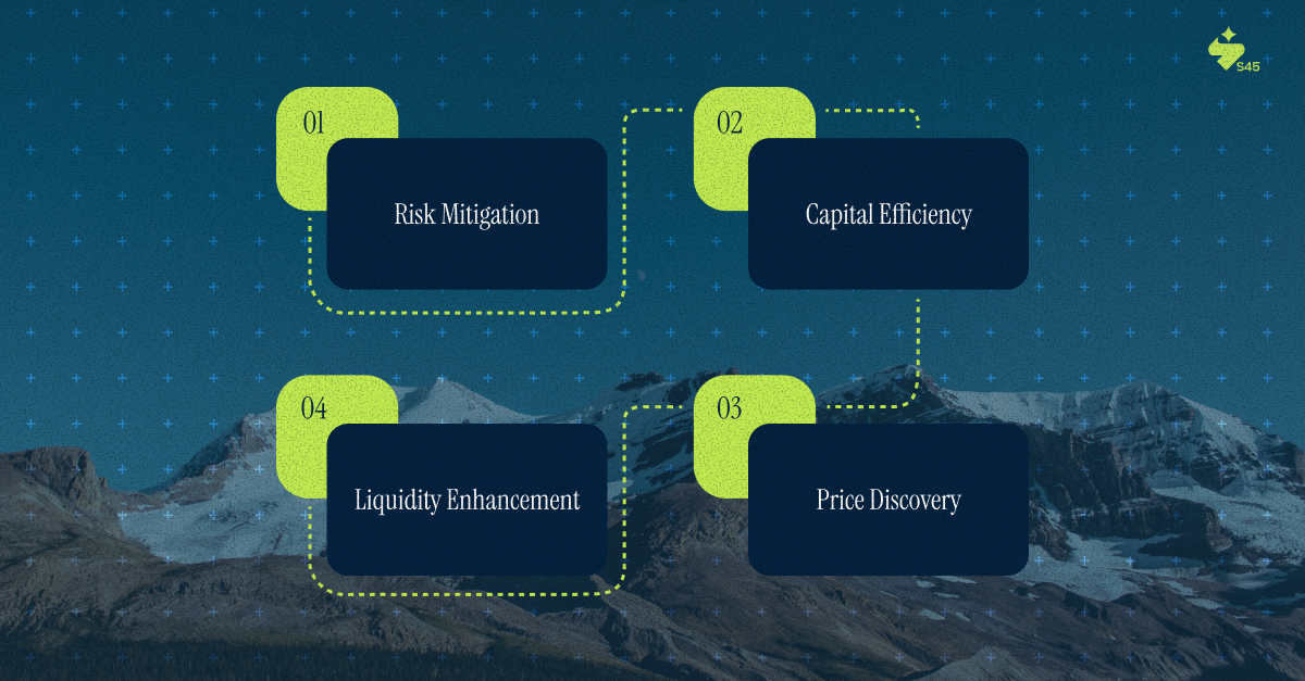 The Four Core Functions of Derivatives in Investment Banking