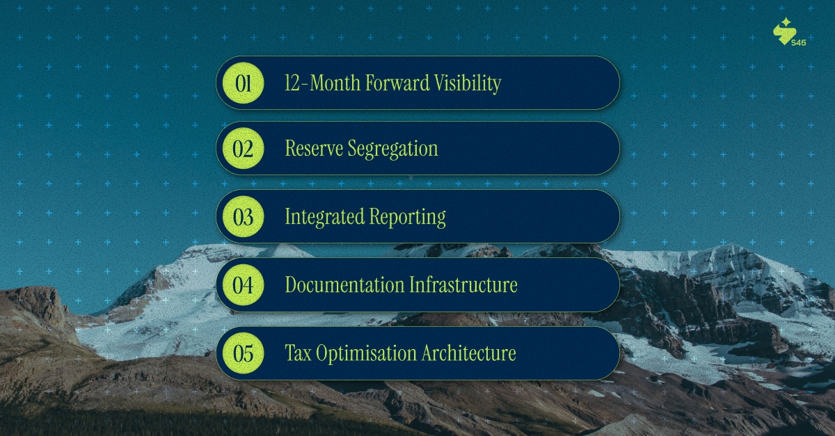 What Institutional Grade Drawdown Management Actually Looks Like